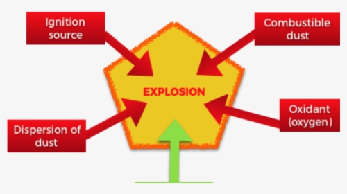 Dust Explosion - Sign, HD Png Download, Free Download