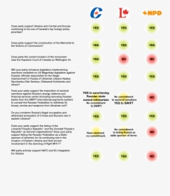 Canadian Election Report Card, HD Png Download, Free Download