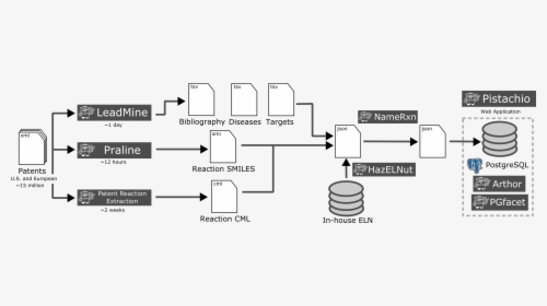 Diagram, HD Png Download, Free Download