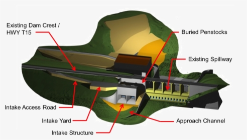 Approach Channel In Spillway, HD Png Download, Free Download