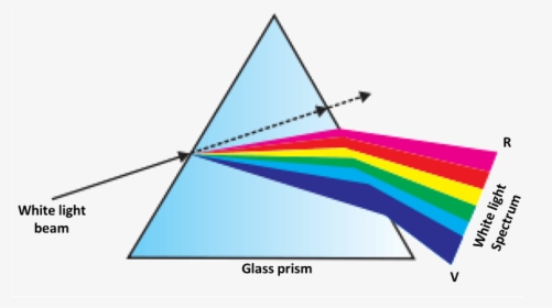 Image Glass Prism, White Light Beam And Spectrum - Ray Optics And Optical Instruments, HD Png Download, Free Download