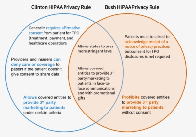 Hipaa Privacy Rule, HD Png Download, Free Download