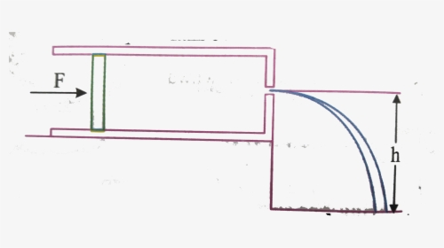 Diagram, HD Png Download, Free Download