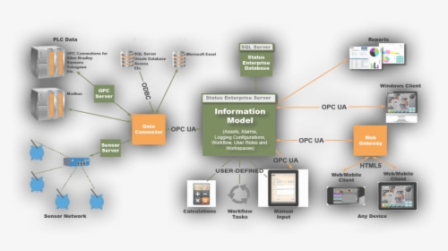 Modern Scada System, HD Png Download, Free Download