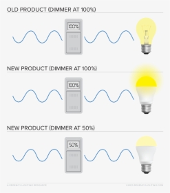 Diagram, HD Png Download, Free Download