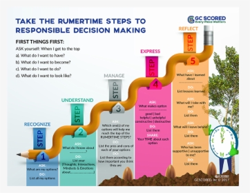 Decision Making Steps Graphic, HD Png Download, Free Download