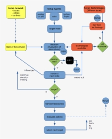 Flowchart For Decision In Loop, HD Png Download, Free Download