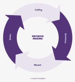 Decision Making Bounded Rationality, HD Png Download, Free Download