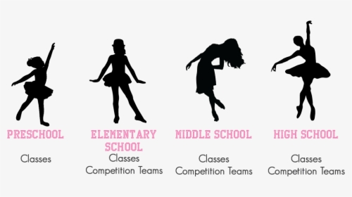 Recreational Classes, HD Png Download, Free Download