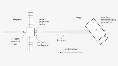 Ion Beam Shepherd - Architecture, HD Png Download, Free Download