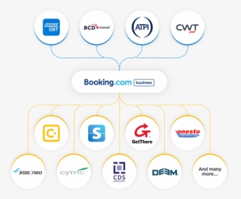 Integrations Tation - Booking, HD Png Download, Free Download