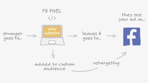 Diagram, HD Png Download, Free Download