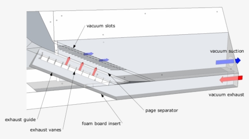 Diagram, HD Png Download, Free Download