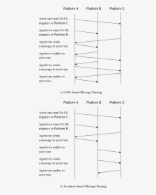 Document, HD Png Download, Free Download