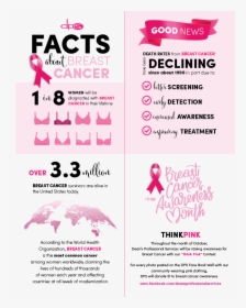 Infographic 8 - - Flyer, HD Png Download, Free Download