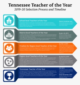 A Snapshot Overview Of The Teacher Of The Year 2018-19 - Selection To Be A Teacher, HD Png Download, Free Download