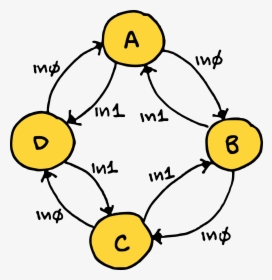 Classic Fsm State Diagram - Circle, HD Png Download, Free Download