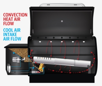 Lg Series Cutaway Air Intake - Machine, HD Png Download, Free Download