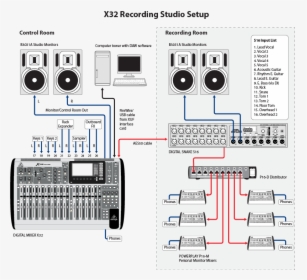 Audio Recording Studio Setup, HD Png Download, Free Download