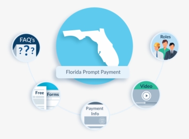 Florida Prompt Payment Faq - Contractor Lien Waiver Form New Jersey, HD Png Download, Free Download