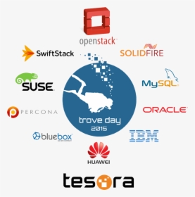*this Image Was Published By Tesora At Http - Trove Openstack Logo, HD Png Download, Free Download