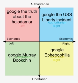 2020 Candidates Political Compass, HD Png Download, Free Download