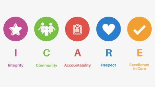 Icare Values, HD Png Download, Free Download