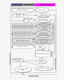 Diagram, HD Png Download, Free Download