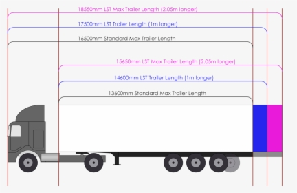 Lsts - Trailer Length, HD Png Download, Free Download