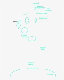 Diagram, HD Png Download, Free Download