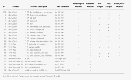 Document, HD Png Download, Free Download