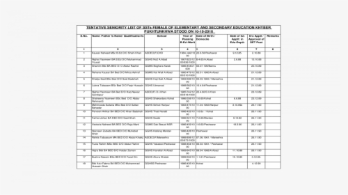 Document, HD Png Download, Free Download