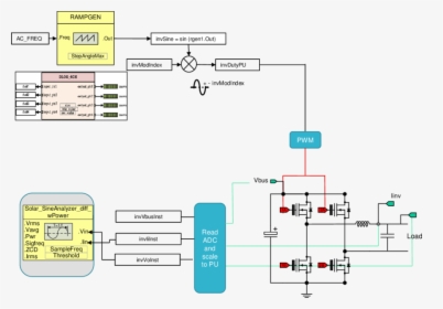 Diagram, HD Png Download, Free Download