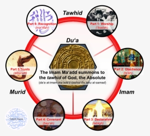 6 Parts Of Dua Triad With Ig Logo - Islamic Prayer Cycle, HD Png Download, Free Download