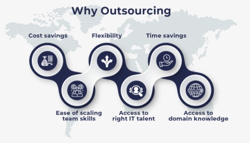 Why-outsourcing, HD Png Download, Free Download