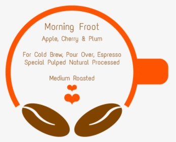 Morning Froot Specialty Coffee - Circle, HD Png Download, Free Download
