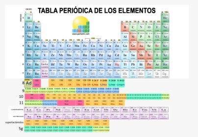 Tabla Periódica Del Futuro - Download Modern Periodic Table Chart, HD Png Download, Free Download