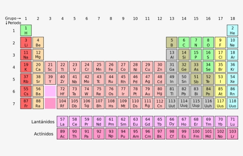 File - Tabla Elementos - Svg - Fluorine Found On The Periodic Table, HD Png Download, Free Download