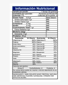 Isopure Vs Iso Fit, HD Png Download, Free Download