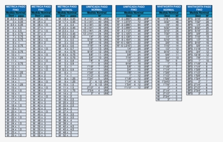 Transparent Tuercas Png - Tabla De Roscas Estandar, Png Download, Free Download