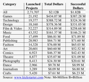 Projects And Dollars - Du Cut Off List Of 2019, HD Png Download, Free Download