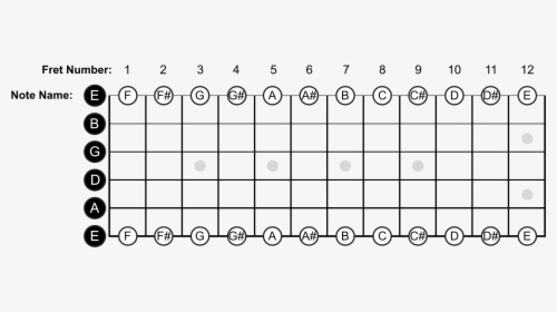 E String Note Names - Guitar String Notes, HD Png Download, Free Download