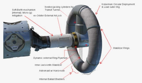 Image From Wikipedia Of Nautilus-x - Nautilus X Nasa, HD Png Download, Free Download