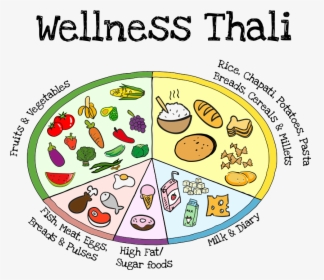 Green Box Direct Wellness - Thali For Balanced Diet, HD Png Download, Free Download