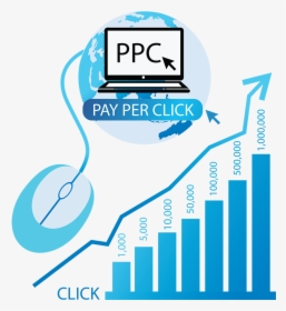 Tailbase Ppc Campaigns Yield Results - Pay Per Click Png, Transparent Png, Free Download