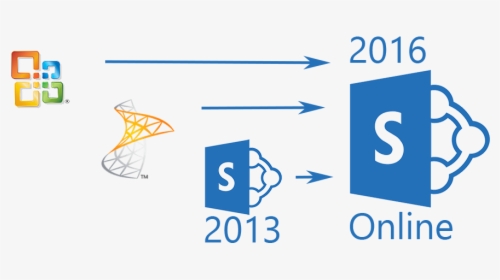 Sharepoint 2016 Logo Png , Png Download - Microsoft Sharepoint 2013 Logo, Transparent Png, Free Download