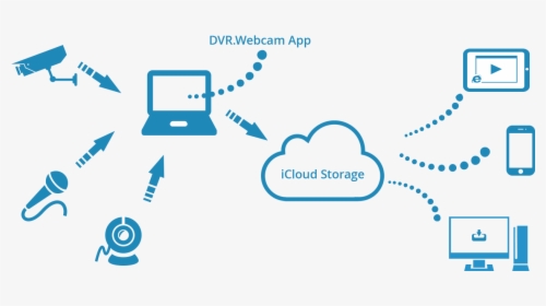Dropbox Cloud Storage, HD Png Download, Free Download