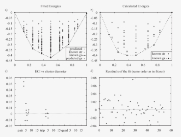 Diagram, HD Png Download, Free Download