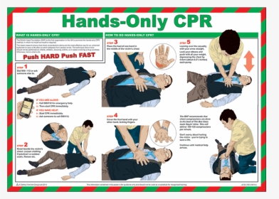 Hands Only Cpr Poster"  Title="hands Only Cpr Poster - Cpr Hands Only First Aid, HD Png Download, Free Download