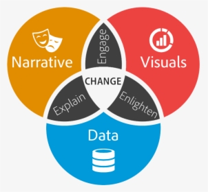 Data Storytelling Transparent - Data Storytelling, HD Png Download, Free Download